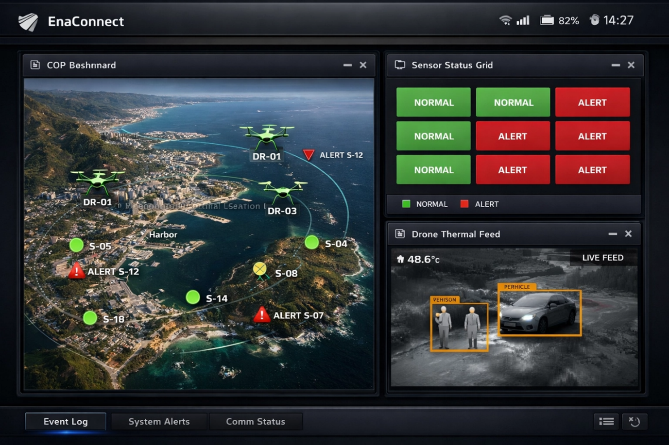 EnaConnect Dashboard
